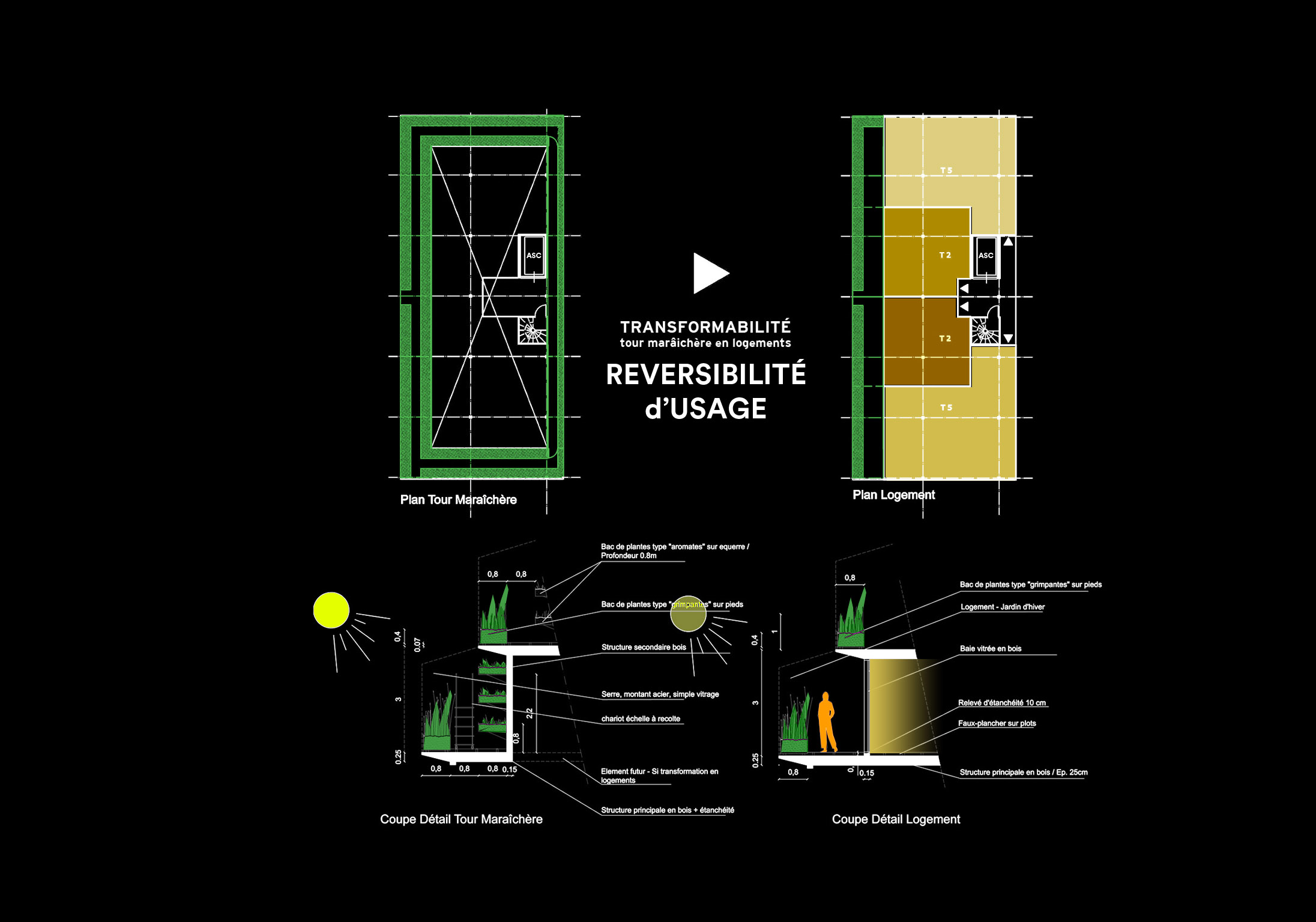 Romainville - Cité Maraîchère — Vue d'ensemble